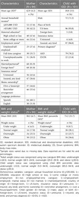 Associations between parenting strategies and BMI percentile among Latino children and youth with intellectual and developmental disabilities
